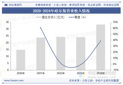 2025年中國鈦杯壺行業(yè) 產(chǎn)業(yè)鏈深化、市場增長與重點(diǎn)企業(yè)布局